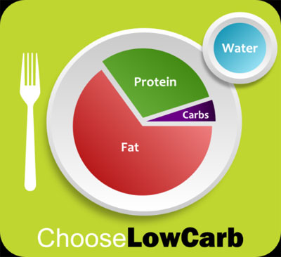 ChooseLowCarb-plate