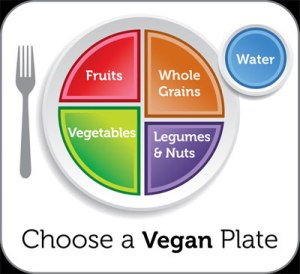 ChooseVeganPlate
