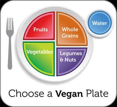 ChooseVeganPlate